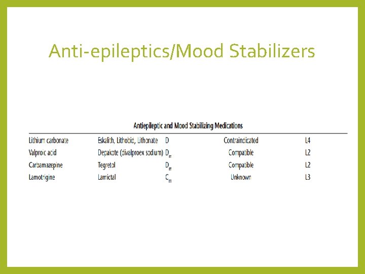 Anti-epileptics/Mood Stabilizers 