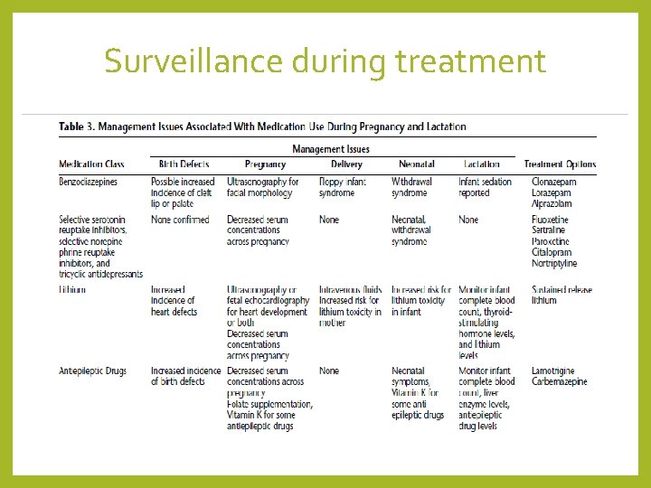 Surveillance during treatment 