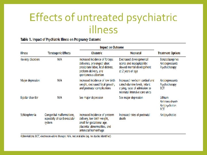 Effects of untreated psychiatric illness 