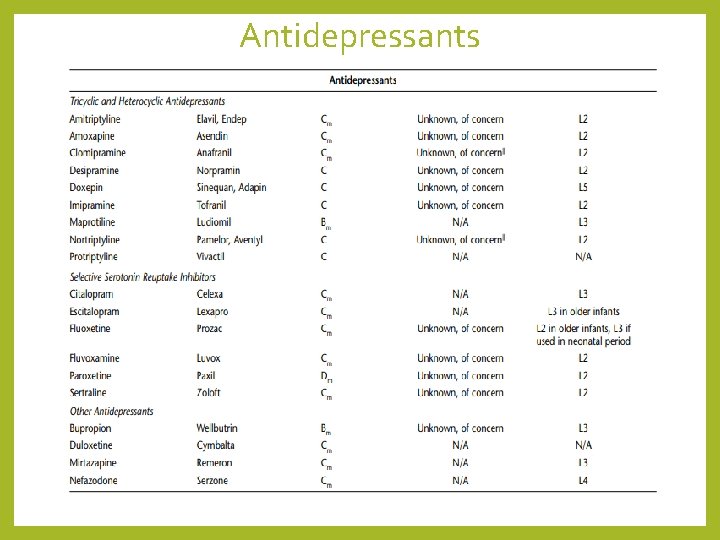 Antidepressants 