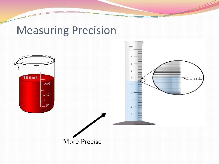 Measuring Precision More Precise 