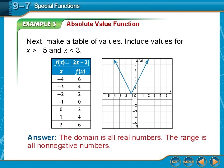 Absolute Value Function Next, make a table of values. Include values for x >