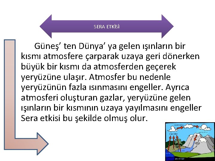 SERA ETKİSİ Güneş’ ten Dünya’ ya gelen ışınların bir kısmı atmosfere çarparak uzaya geri