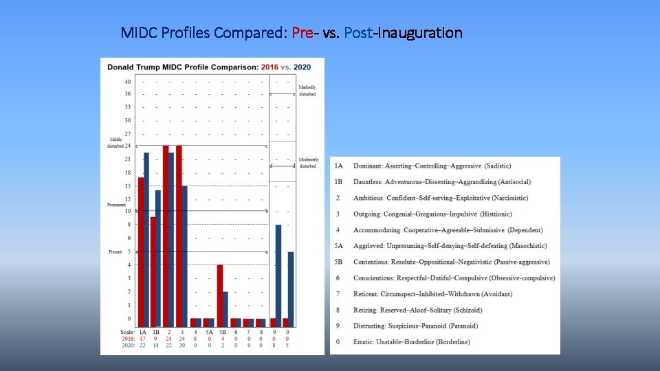 MIDC Profiles Compared: Pre- vs. Post-Inauguration 