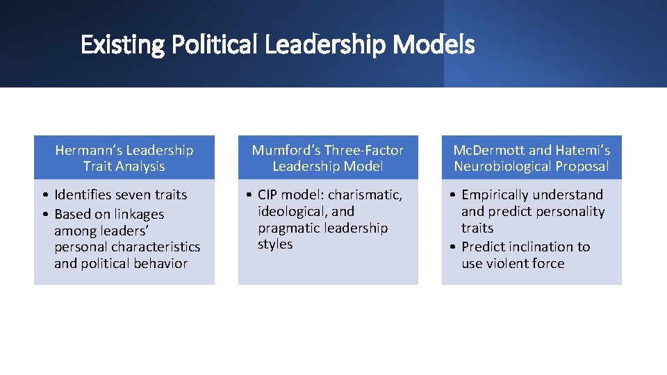 Existing Political Leadership Models Hermann’s Leadership Trait Analysis Mumford’s Three-Factor Leadership Model • Identifies