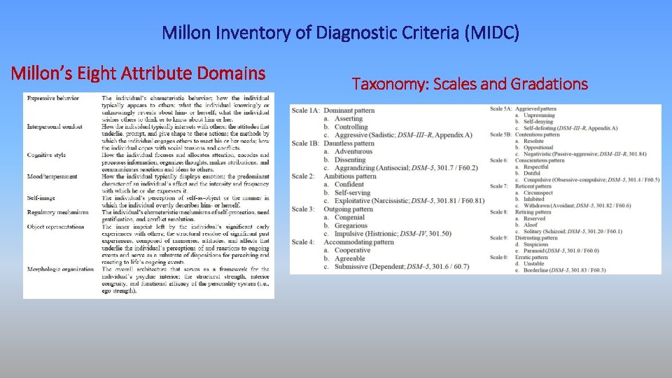 Millon Inventory of Diagnostic Criteria (MIDC) Millon’s Eight Attribute Domains Taxonomy: Scales and Gradations