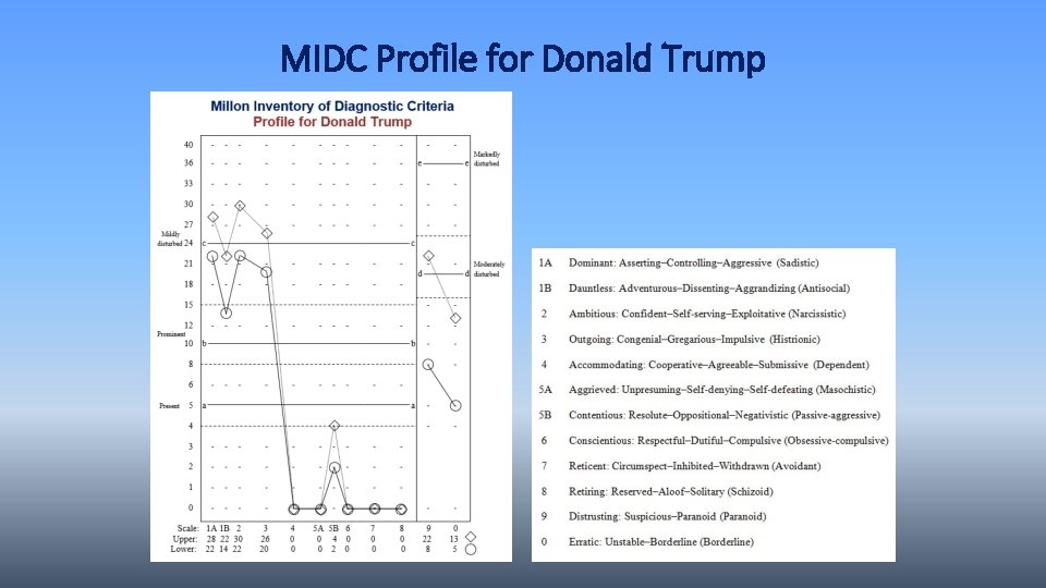 MIDC Profile for Donald Trump 