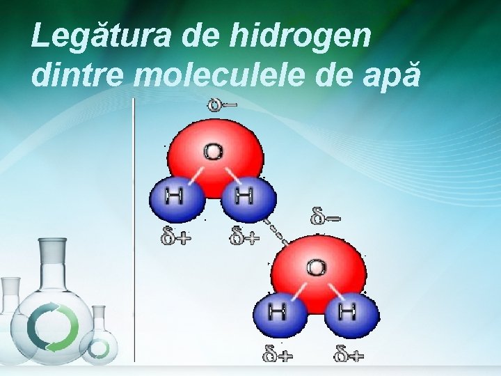 Legătura de hidrogen dintre moleculele de apă 