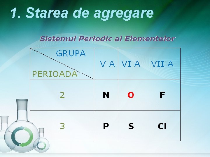 1. Starea de agregare 