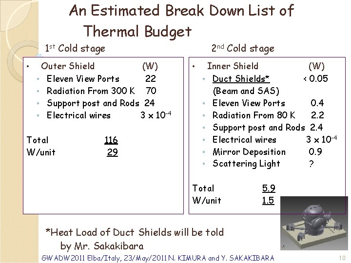 An Estimated Break Down List of Thermal Budget 1 st Cold stage • Outer