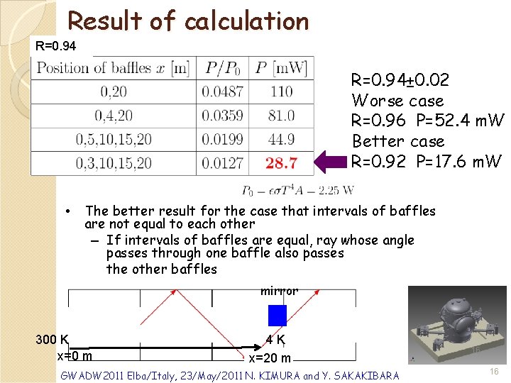 Result of calculation R=0. 94± 0. 02 Worse case R=0. 96 P=52. 4 m.