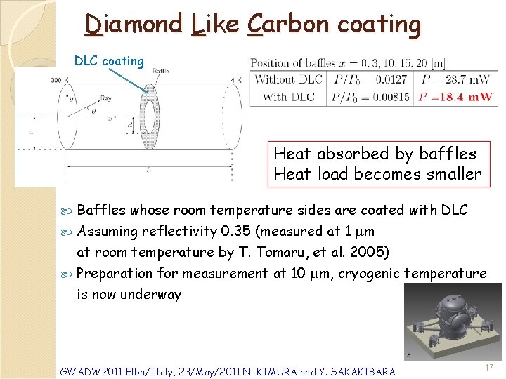 Diamond Like Carbon coating DLC coating Heat absorbed by baffles Heat load becomes smaller