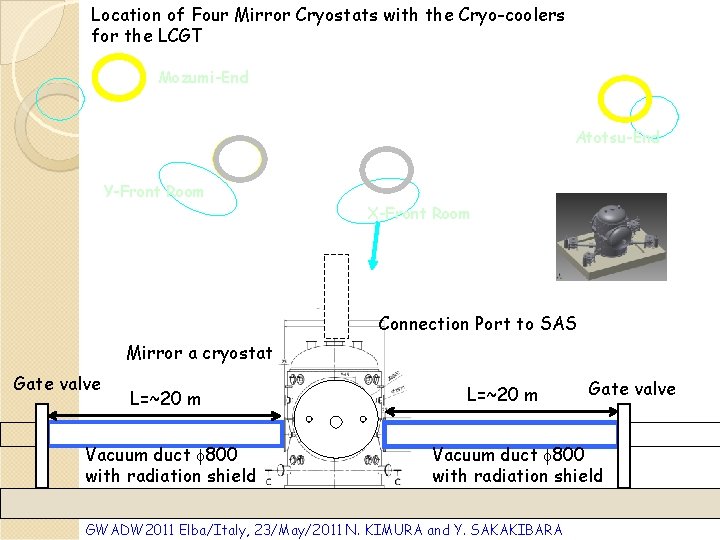 Location of Four Mirror Cryostats with the Cryo-coolers for the LCGT Mozumi-End Atotsu-End Y-Front