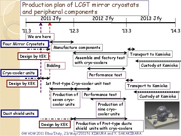 Production plan of LCGT mirror cryostats and peripheral components 2011 Jfy ‘ 11. 3