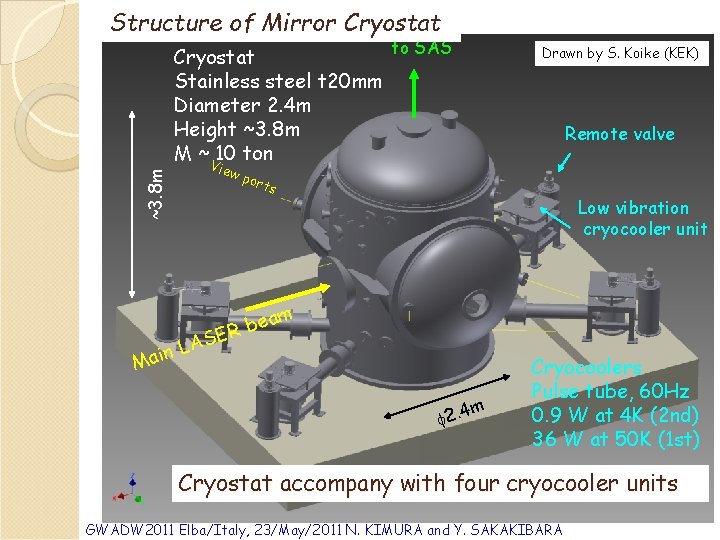 ~3. 8 m Structure of Mirror Cryostat to SAS Cryostat Stainless steel t 20