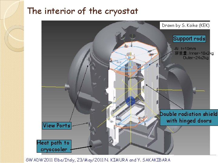 The interior of the cryostat Drawn by S. Koike (KEK) Support rods View Ports