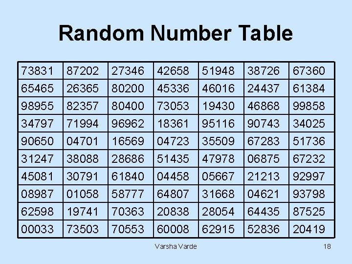 Random Number Table 73831 65465 98955 34797 87202 26365 82357 71994 27346 80200 80400