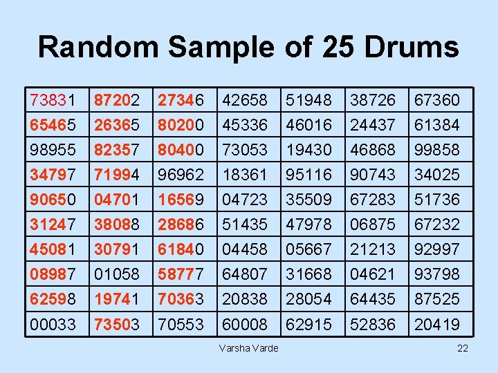 Random Sample of 25 Drums 73831 65465 98955 34797 87202 26365 82357 71994 27346