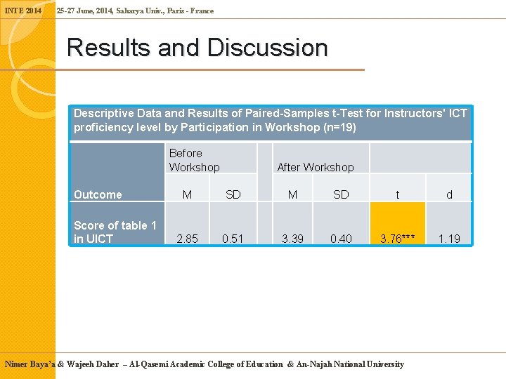 INTE 2014 25 -27 June, 2014, Sakarya Univ. , Paris - France Results and