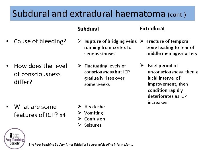 Subdural and extradural haematoma (cont. ) Subdural Extradural • Cause of bleeding? Ø Rupture