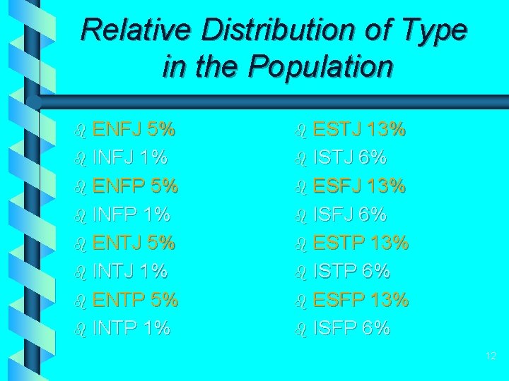 Relative Distribution of Type in the Population b ENFJ 5% b INFJ 1% b