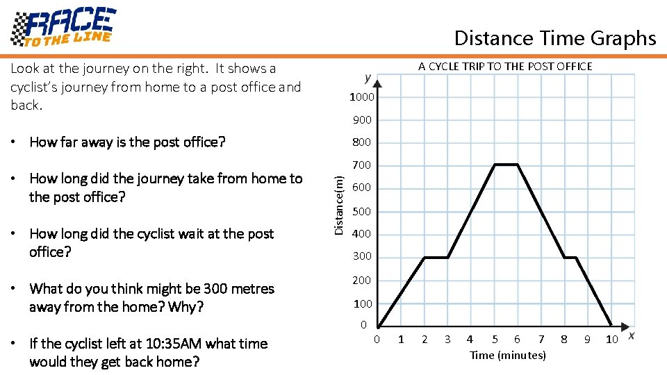 Distance Time Graphs A CYCLE TRIP TO THE POST OFFICE Look at the journey