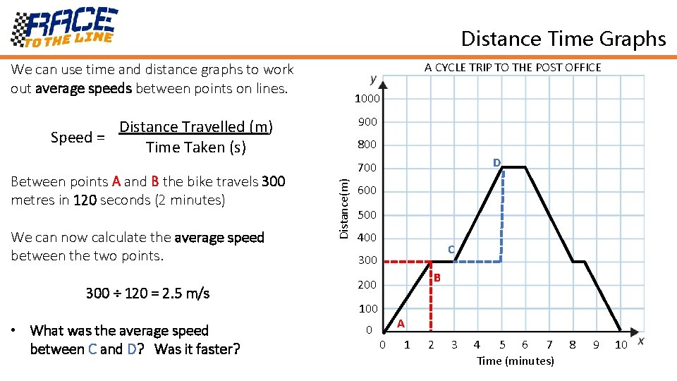 Distance Time Graphs A CYCLE TRIP TO THE POST OFFICE We can use time