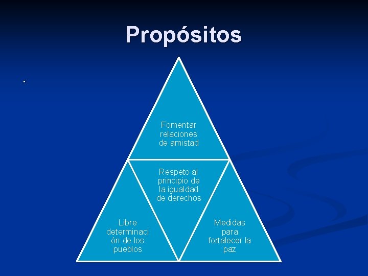 Propósitos. Fomentar relaciones de amistad Respeto al principio de la igualdad de derechos Libre