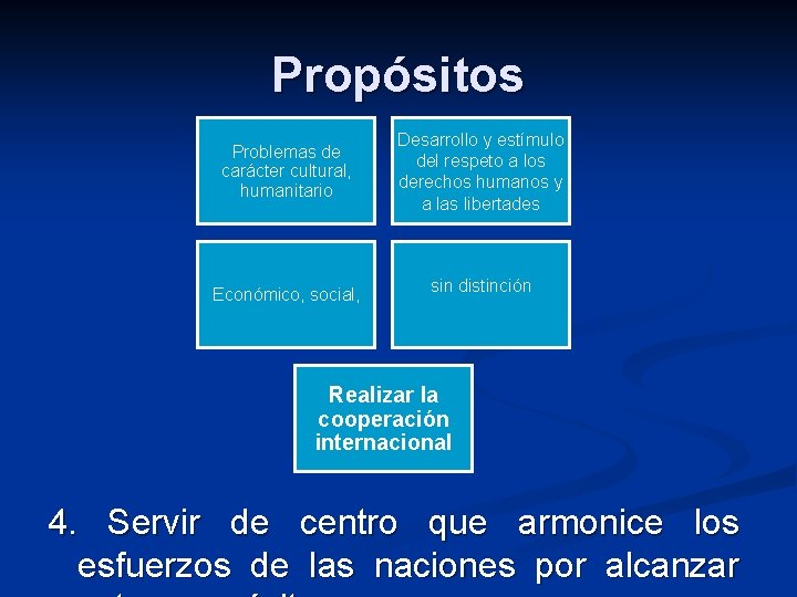 Propósitos Problemas de carácter cultural, humanitario Económico, social, Desarrollo y estímulo del respeto a