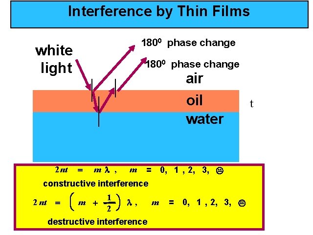 Interference by Thin Films 1800 phase change white light 1800 phase change air oil