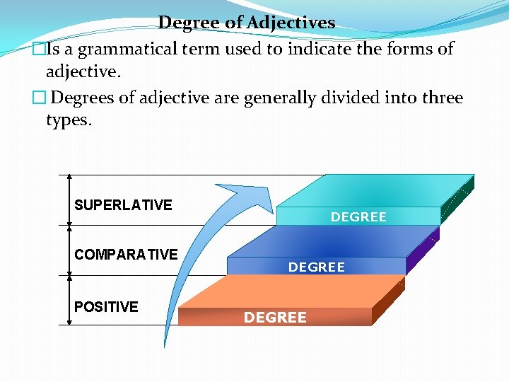 Degree of Adjectives �Is a grammatical term used to indicate the forms of adjective.