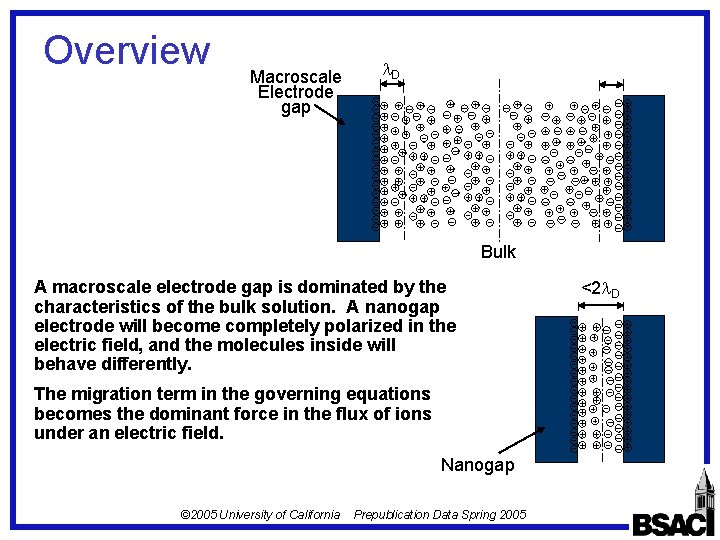 Overview Macroscale Electrode gap D Bulk A macroscale electrode gap is dominated by the