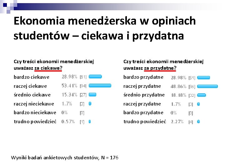 Ekonomia menedżerska w opiniach studentów – ciekawa i przydatna Czy treści ekonomii menedżerskiej uważasz