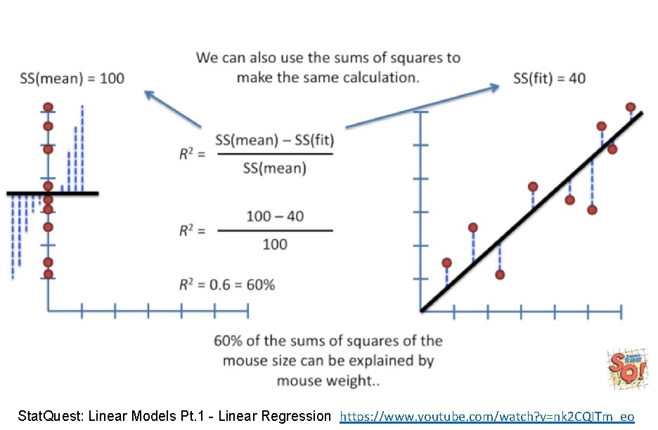 Stat. Quest: Linear Models Pt. 1 - Linear Regression https: //www. youtube. com/watch? v=nk