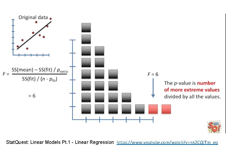 Stat. Quest: Linear Models Pt. 1 - Linear Regression https: //www. youtube. com/watch? v=nk