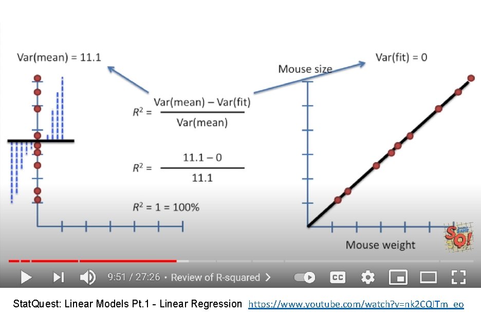 Stat. Quest: Linear Models Pt. 1 - Linear Regression https: //www. youtube. com/watch? v=nk