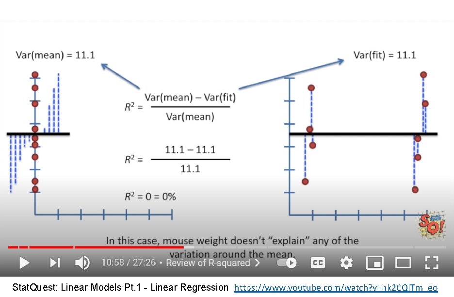 Stat. Quest: Linear Models Pt. 1 - Linear Regression https: //www. youtube. com/watch? v=nk