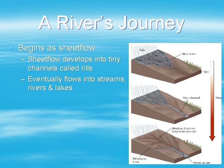 A River’s Journey § Begins as sheetflow – Sheetflow develops into tiny channels called