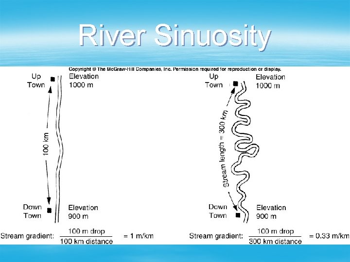 River Sinuosity 