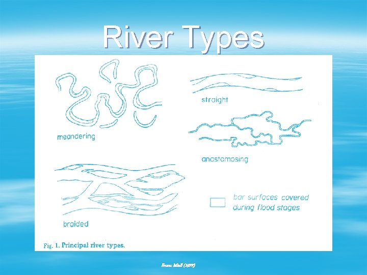River Types From: Miall (1977) 