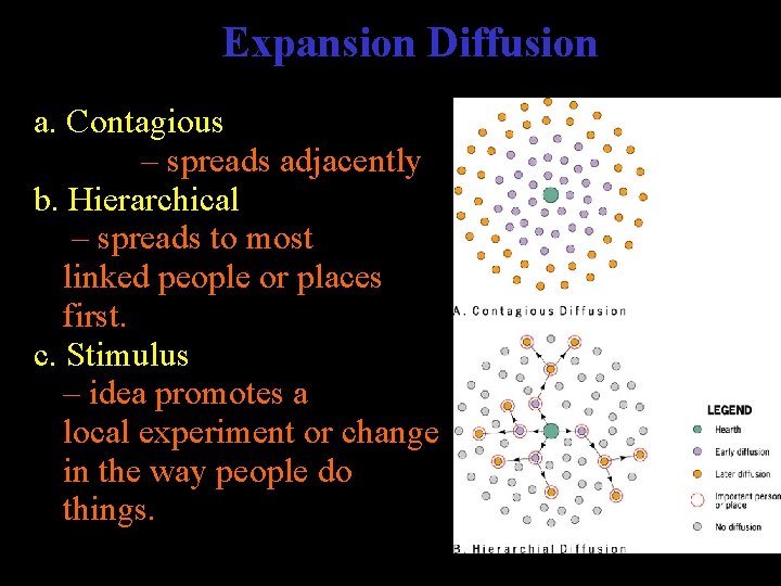 Expansion Diffusion a. Contagious – spreads adjacently b. Hierarchical – spreads to most linked