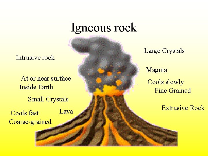 Igneous rock Large Crystals Intrusive rock Magma At or near surface Inside Earth Cools