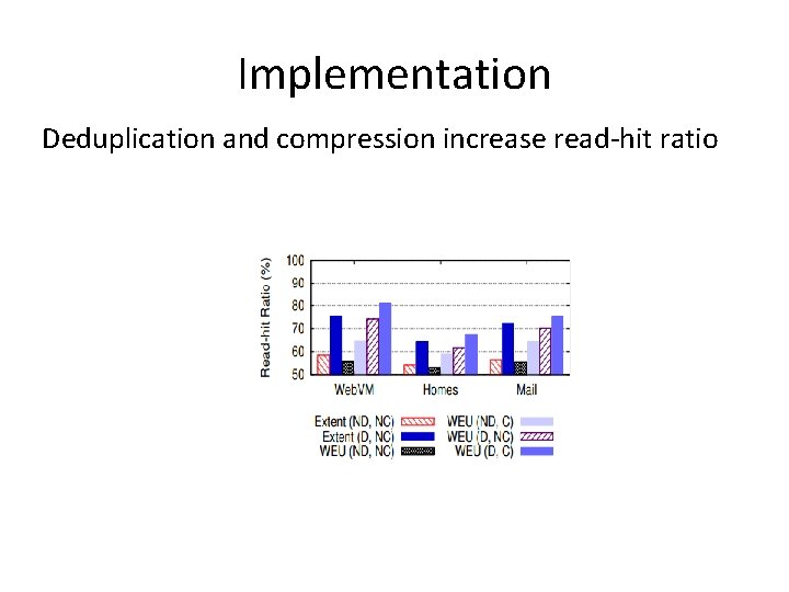 Implementation Deduplication and compression increase read-hit ratio 
