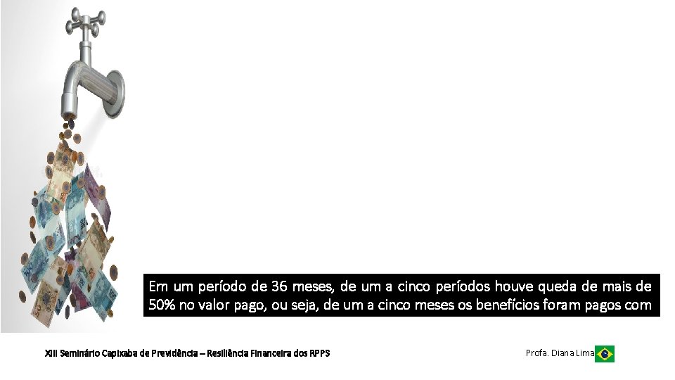 Em um período de 36 meses, de um a cinco períodos houve queda de