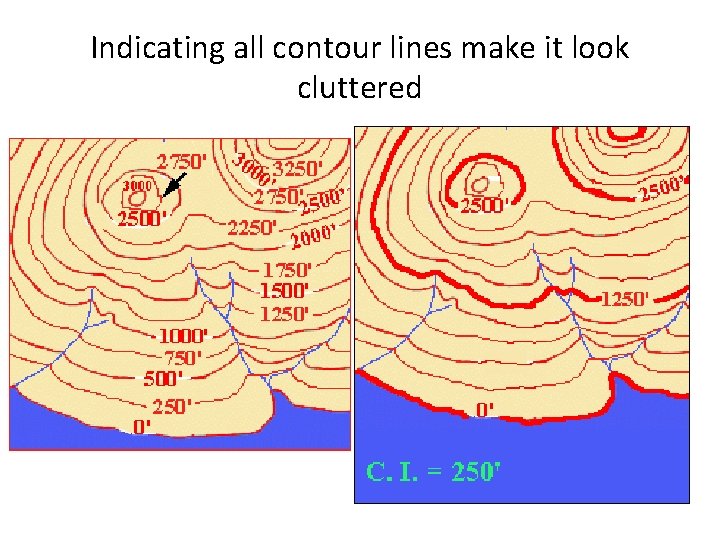 Indicating all contour lines make it look cluttered 