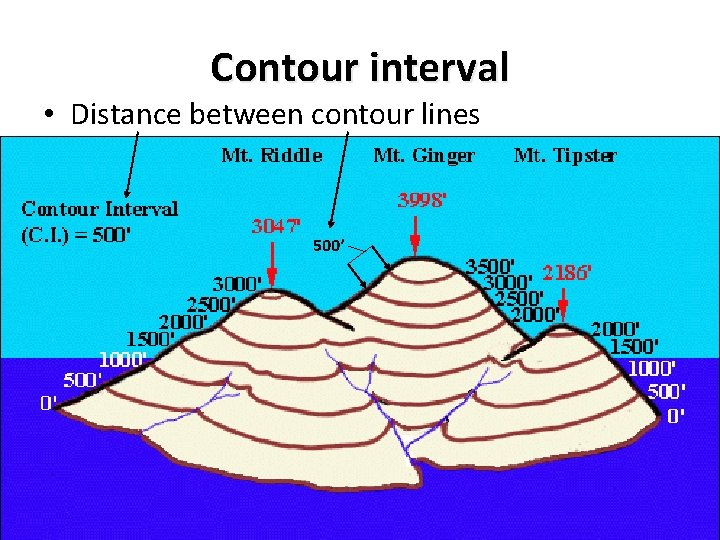 Contour interval • Distance between contour lines 500’ 12/23/2021 19 