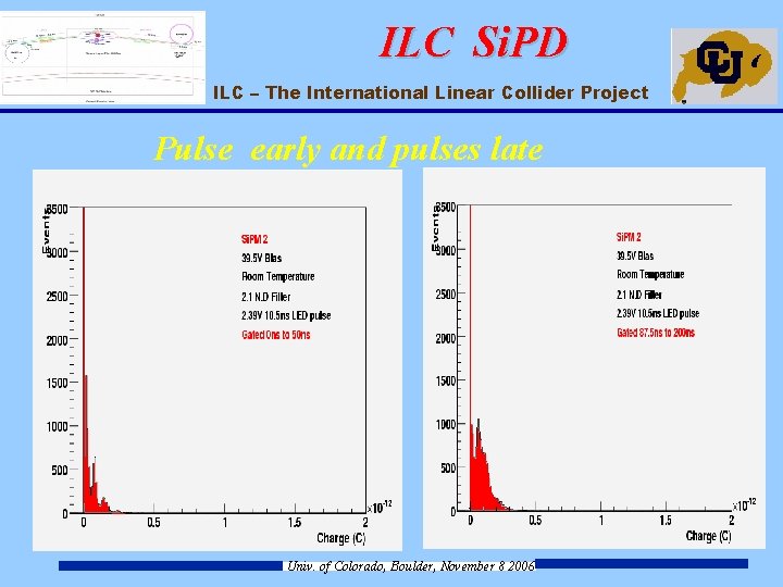 ILC Si. PD ILC – The International Linear Collider Project Pulse early and pulses