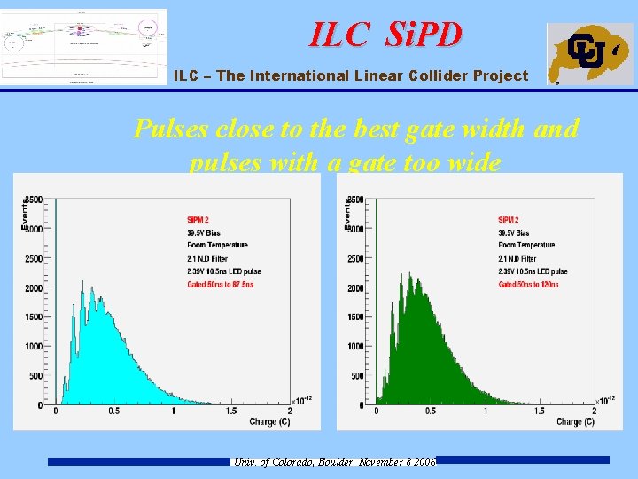 ILC Si. PD ILC – The International Linear Collider Project Pulses close to the