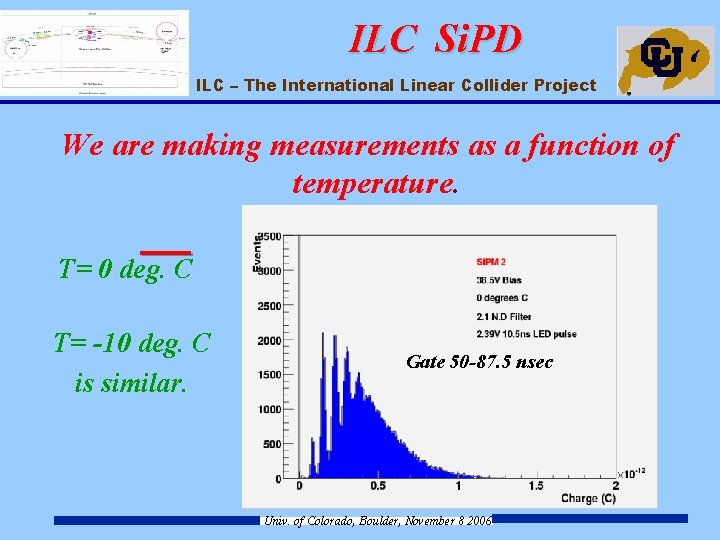 ILC Si. PD ILC – The International Linear Collider Project We are making measurements