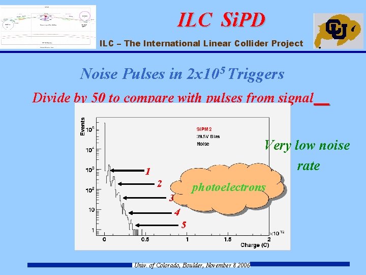 ILC Si. PD ILC – The International Linear Collider Project Noise Pulses in 2